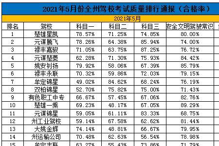 深圳2021科目二多少分及格