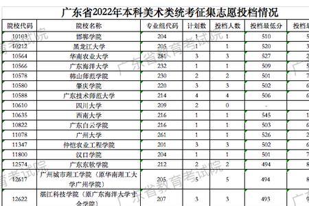 高考分比投档线低2分能录取吗