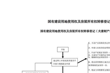 使用权与所有权有何区分