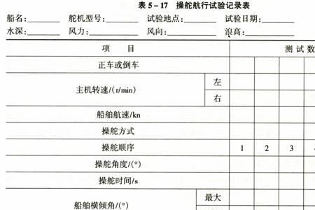 水手操舵令读法