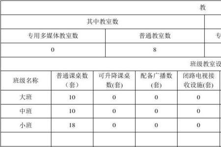 学校一般教室里有表吗