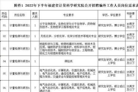 公务员录用体检标准2022正式版