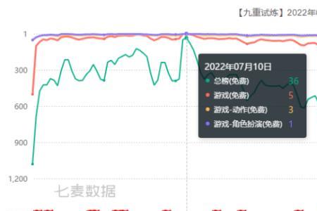 粉丝活跃度重度80%是什么意思