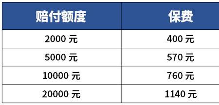 机动车损失险免赔额0是什么意思