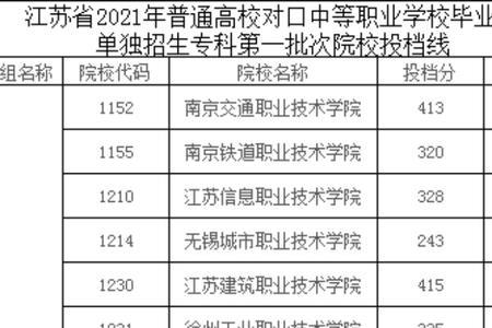 江苏大专占地面积排行