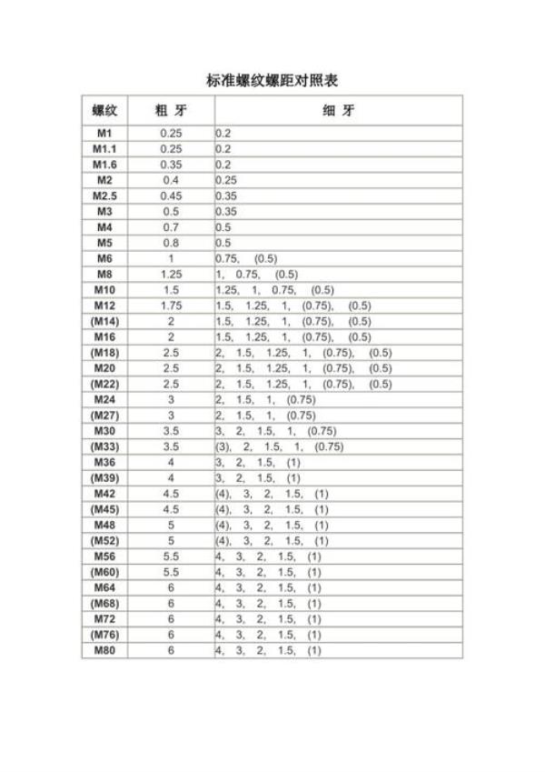 m1.2螺纹螺距