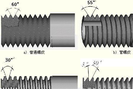 螺纹是什么线