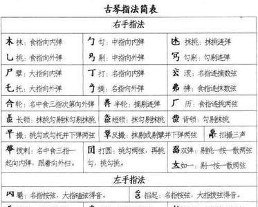 古琴乐谱的基础教学