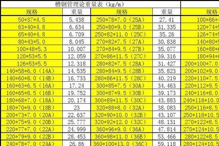 80*60镀锌方管重量