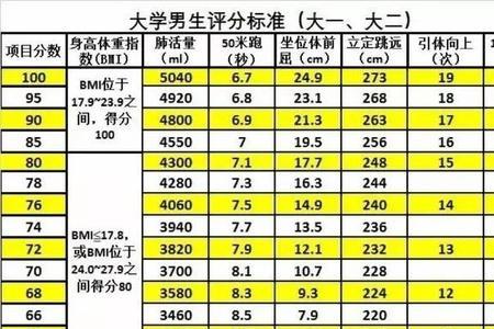 大学体测体重计分吗