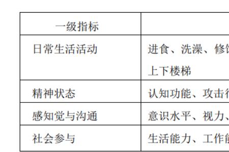 如何填写精神状态和评估