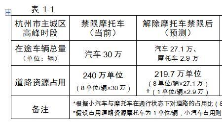 新乡摩托车限号吗