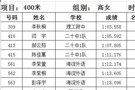 高中生400米成绩对照表