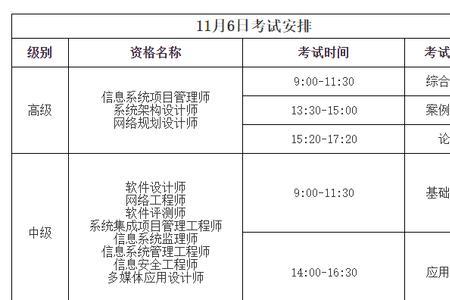 2021年软考分数线