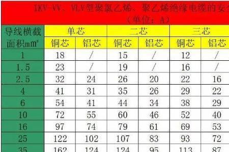 单相10平方铜线带多少电流