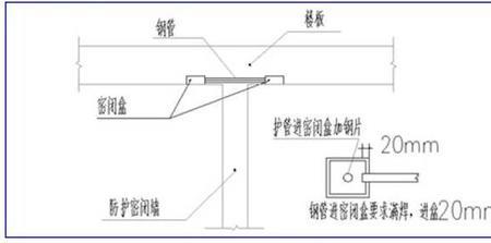 消防预埋钢管厚度规范要求