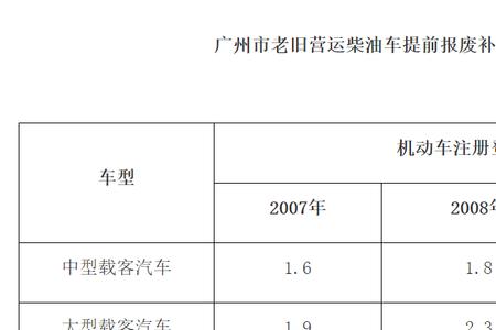 皮卡报废流程和费用