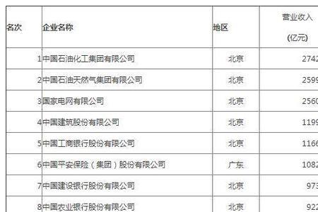 五大国有银行是国企还是央企