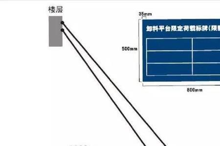 悬挑式卸料平台搭设规范