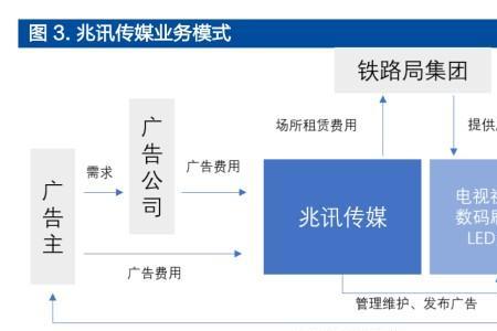 怎么解绑兆讯传媒银行卡