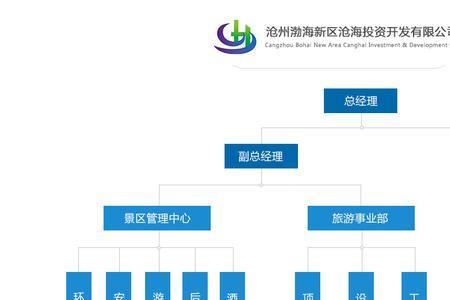 公司属于行政部门嘛