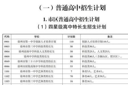 中考统招生和指标生哪个难考