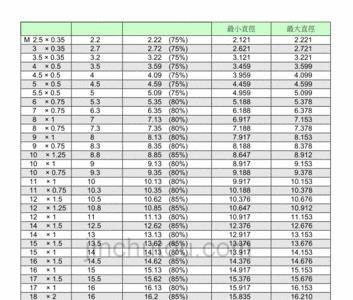 m30螺纹对照表