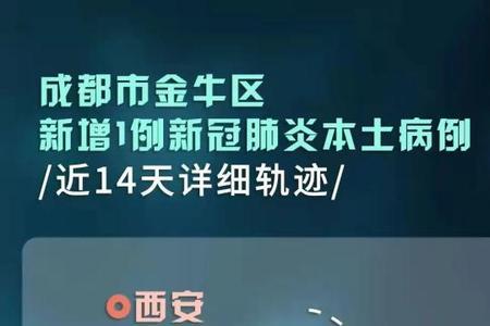 轨迹重叠是什么意思