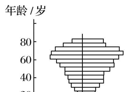 盛唐时期生育率