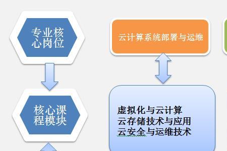 云计算和地理位置有关系吗