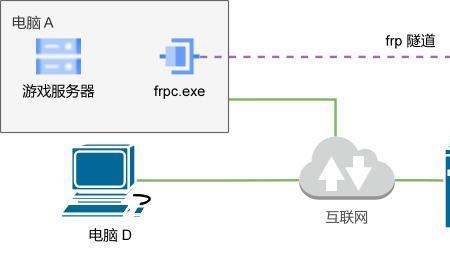 无源端口是什么意思