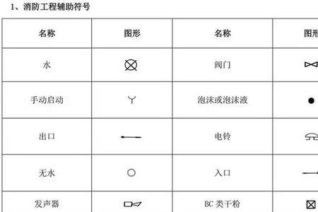 消防水配件名称及符号