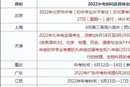 包头中考2022统招分招的条件