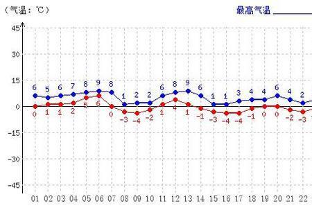 宜州历史天气