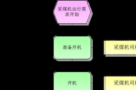 地下采煤工作原理