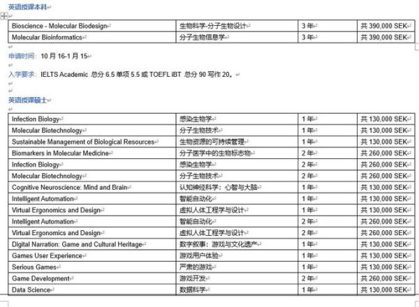 舍夫德大学优缺点