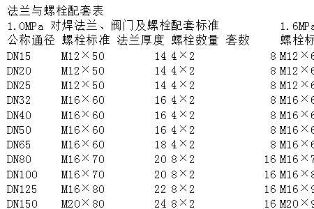 150法兰用多大螺丝