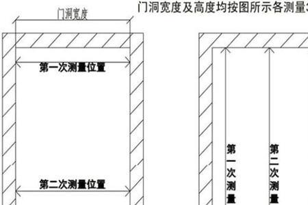 鲁班尺房门门洞标准尺寸对照表