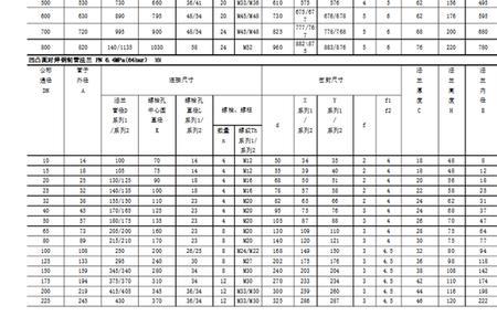 dn25的法兰用多大的螺丝