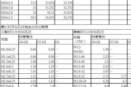 12*40螺丝的尺寸图