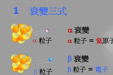 伽马衰变方程