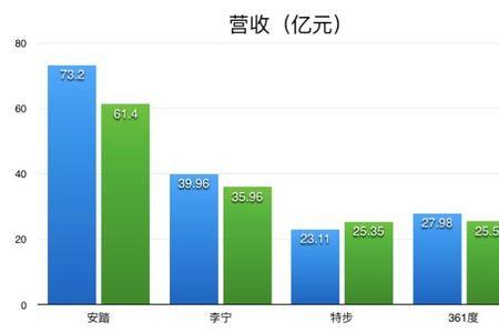 安踏体育市值