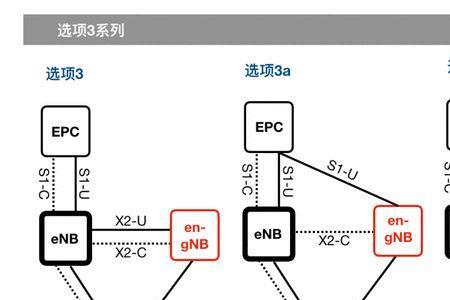 时距ftf是什么意思