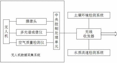 技术系统属于外环境系统正确吗