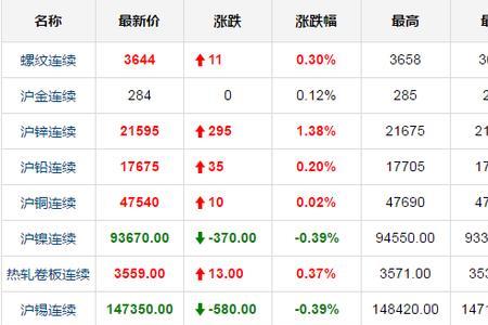 黄金1600美元每盎司是多少钱一克