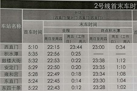 7月2日前包括2号吗