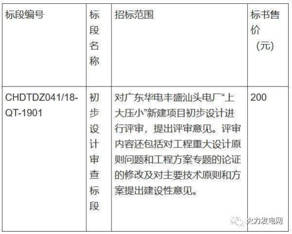 招标人最多允许中标的标段数量