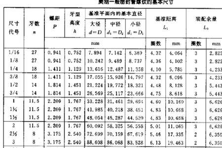 螺纹中径计算器