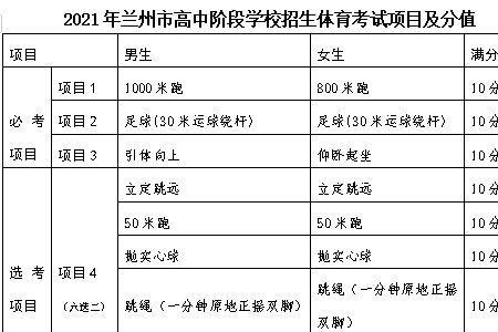 榆林2021中考总分