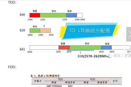 band34是什么频段